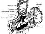 Создание воздушного компрессора своими руками
