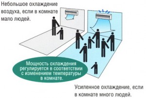 Новая система для сохранения комфортной температуры дома, устанавливаемая на чердак