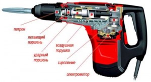 Изучаем, как работает перфоратор